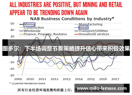 图多尔：下半场调整节奏策略提升信心带来积极效果