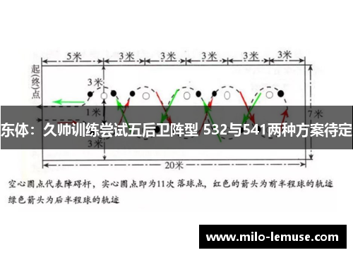 东体：久帅训练尝试五后卫阵型 532与541两种方案待定